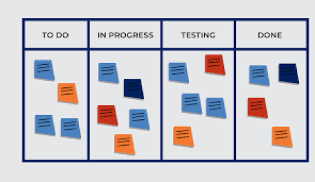 Optimizing Agile Project Management with Kanban Methodology