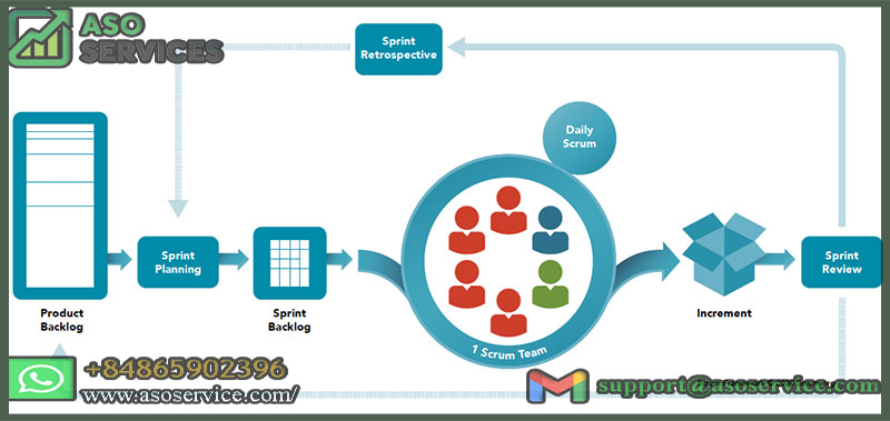 scrum-methodology-comprehensive-guide-to-agile-project-management